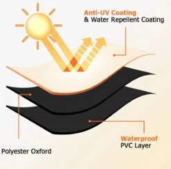 Luxe Waterdichte Ronde BBQ Hoes - 84 Cm X 77 Cm - Barbecue Beschermhoes - BBQ Accessoires - Geschikt Voor O.a. Kamado, Big Green Egg, Grill Guru, The Bastard, Patton, Weber -Barbecues Verkoopwinkel 1200x1179 1