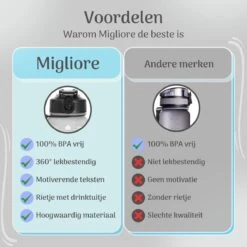 Migliore Drinkfles – Luxe Drinkfles Met Rietje – Kinderen En Volwassenen – Waterfles 600 Ml – Water Bottle – Motivatie Waterfles Met Tijdmarkeringen - 750 Ml - Ook In 1 Liter En 2 Liter -Barbecues Verkoopwinkel 1200x1200 1067