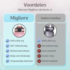 Migliore Drinkfles – Luxe Drinkfles Met Rietje – Kinderen En Volwassenen – Waterfles 600 Ml – Water Bottle – Motivatie Waterfles Met Tijdmarkeringen - 750 Ml - Ook In 1 Liter En 2 Liter -Barbecues Verkoopwinkel 1200x1200 1223