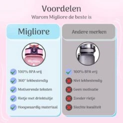 Migliore Drinkfles – Luxe Drinkfles Met Rietje – Waterfles 1 Liter – Water Bottle – Motivatie Waterfles Met Tijdmarkeringen - Ook In 600 Ml En 2 Liter -Barbecues Verkoopwinkel 1200x1200 1395