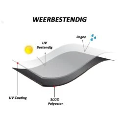 Merkloos Kamado BBQ Large Beschermhoes Cover Tot 25" Inch - Hoes Zwart Groot - O.a. Big Green Egg, Grill Guru, Kamado Joe Classic, Patton, The Bastard, Takumi, Tarrington House -Barbecues Verkoopwinkel 1200x1200 806