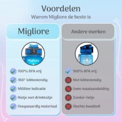 Migliore Drinkfles – Luxe Drinkfles Met Rietje – Waterfles 1 Liter – Water Bottle – Motivatie Waterfles Met Tijdmarkeringen, Ook In 600 Ml En 2 Liter -Barbecues Verkoopwinkel 1200x1200 971