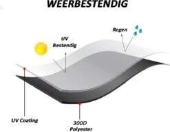 Merkloos Kamado BBQ Small Beschermhoes Cover 13 Tot 15inch - Hoes Klein Zwart Mini -Barbecues Verkoopwinkel 1200x937 4