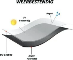 Merkloos Kamado BBQ Medium Beschermhoes Cover Tot 21" Inch - Zwart - O.a. Patton, Big Green Egg, Grill Guru, Black Bastard -Barbecues Verkoopwinkel 1200x998 2