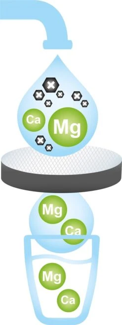 BRITA - Waterfilterfles VITAL - 0,6L - Blauw - Inclusief 1 MicroDisc Waterfilter -Barbecues Verkoopwinkel 452x1200 3